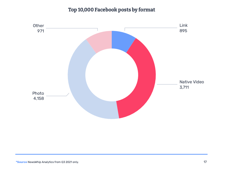 Top Facebook posts