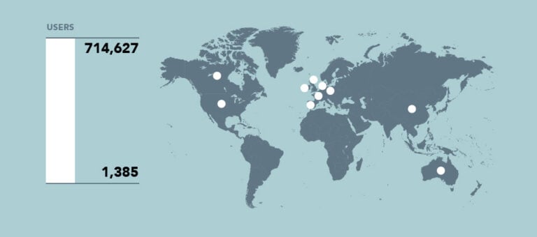 users by country users by country